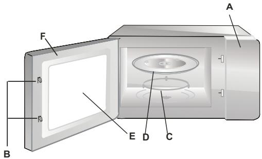 AMICA EMW13181E - Beschreibung der Mikrowellenausstattung - 1