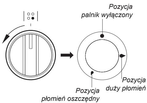 AMICA 57GEH2.33HZPTA - Pokrtlo sterowania pracapalnikow - 1