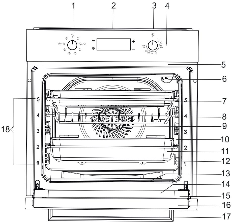 CATA MDS7208 - MDS7208BK - Energy Efficiency of the Oven - 1