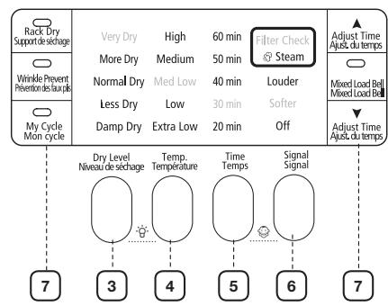 SAMSUNG DV448AEP - OVERVIEW OF THE CONTROL PANEL - 2