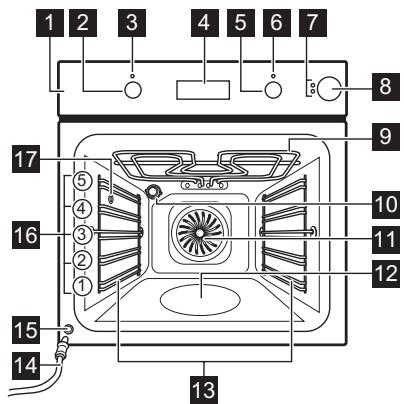 ELECTROLUX EOC3S40X  -  EOC3S40X - Resumen general - 1