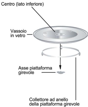 LACOR 69330 30L - Installation du Plateau Tournant - 1