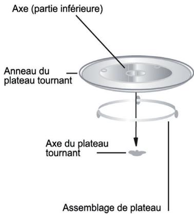 LACOR 69330 30L - Installation du Plateau Tournant - 1