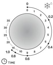 AMICA AMMF20M1GI - Control Panel and its components - 4