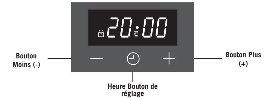 CONTINENTAL EDISON CEF80CBP - B - Utilisation de l'horloge digitale - 1
