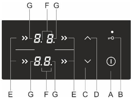 G F G >> 8.8. > >> 8.8. > E G F G E C D A B
