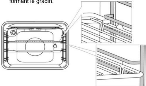 formant le gradin.