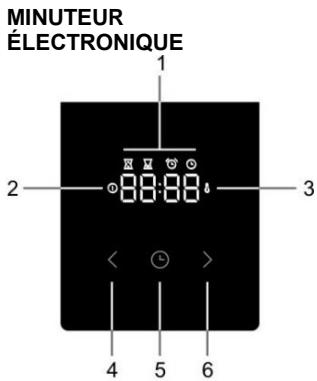MINUTEUR ÉLECTRONIQUE 1 2 3 4 5 6