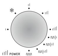 AMICA AMMF20M1S - Control Panel and its components - 1