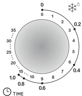 AMICA AMMF20M1S - Control Panel and its components - 6