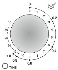 AMICA AMMF20M1S - Control Panel and its components - 2