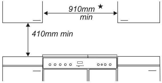 910mm min 410mm min