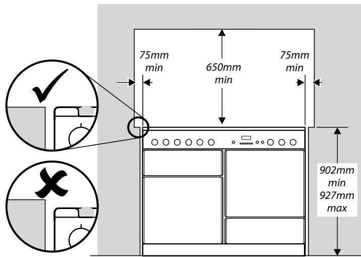 FALCON CLASSIC 110 CERAMIC - Positionnement de la cuisineire - 1