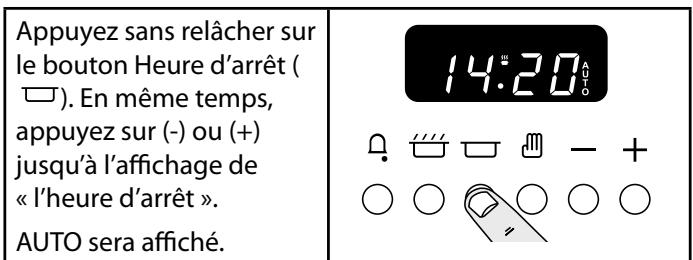 FALCON CLASSIC 110 CERAMIC - Mise en marche et arrêt du four avec minuterie - 2