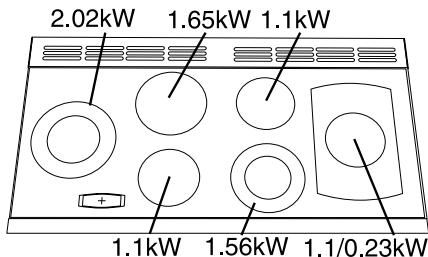 FALCON CLASSIC 110 CERAMIC - Puisances - 1