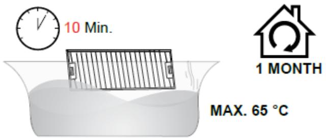 HAIER HADD9SS6B - HADD9SS6B - GREASE MESH FILTERS - 6