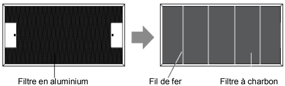 HAIER HADD9SS6B - HADD9SS6B - Fixation des filtres - 1