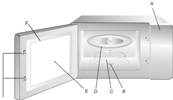 BRANDT GM2500B - Names of Oven Parts and Accessories - 1