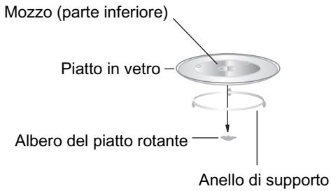 CANDY MIG28TXNE - Installazione del piatto rotante - 1