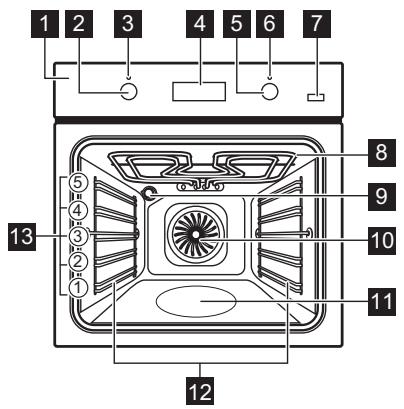 ELECTROLUX EOD3S40X - Resumen general - 1