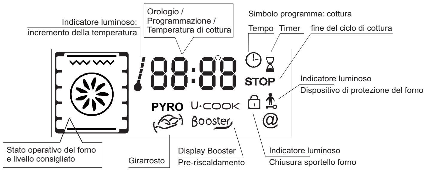 HOOVER HOA03VXWIFI - DESCrizIONE DEL DISPLAY - 4