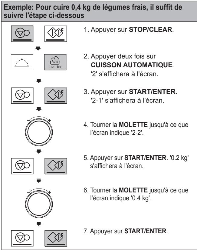 LG MS-3265DDS - MS3265DDH - MS3265DDS - SÉLECTION DU CHEF - 1