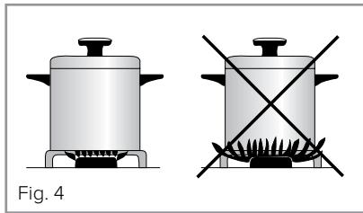 CDA RV921 - Efficient Use Of Your Hob - 1