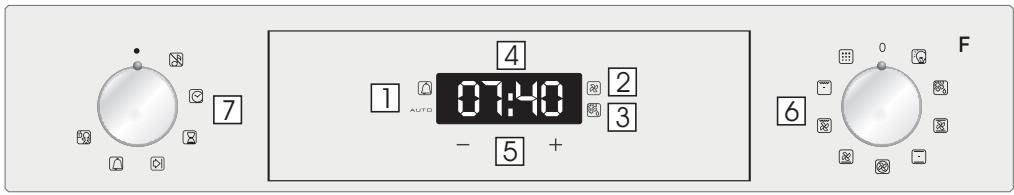 ROSIERES RFZP787IN WIFI - Display description - 1
