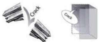 WHIRLPOOL SW6A2QWF2 - Votre apparéil peut émettre les bruits de fonctionnement suivants : - 5