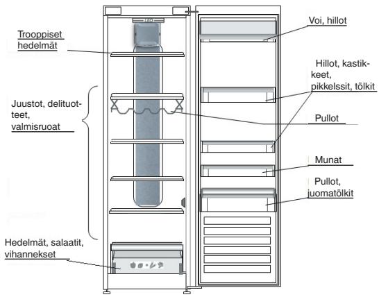 WHIRLPOOL SW6A2QWF2 - 4.3.TUORETARVIKKEIDEN JA JUOMIENSAILYTYSPAIKAT - 1