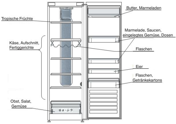 WHIRLPOOL SW6A2QWF2 - 4.3.AUFBBEWAHRUNGSORT VON FRISCHEN LEBENSMITTELN UND GETRÄNKEN - 1