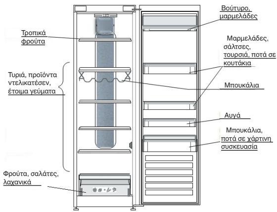 WHIRLPOOL SW6A2QWF2 - ΠOY NA ANOOHKEYETA ΦPΕΣΚΑ TPOΦIMA KAI ΠOTA - 1