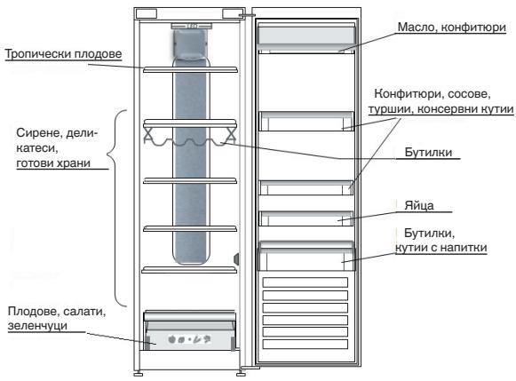 WHIRLPOOL SW6A2QWF2 - 4.3.НыдЕ ДА СЕ CBхРАнВAT ПЕСHINTE XPAHи HANHTN - 1