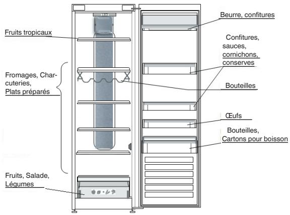 WHIRLPOOL SW6A2QWF2 - OU CONSERVER LES ALIMENTS FRAIS ET LES BOISSONS - 1