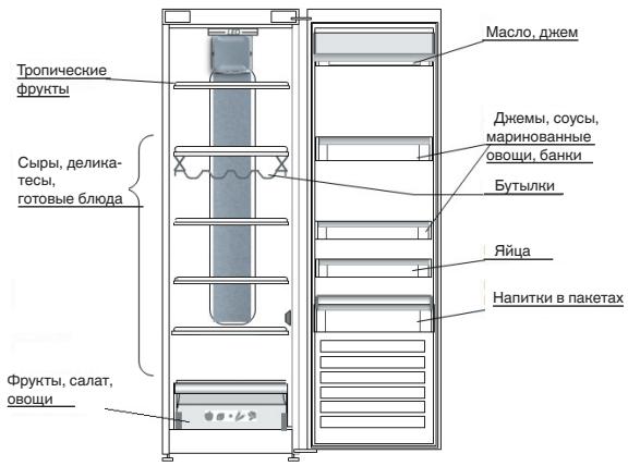 WHIRLPOOL SW6A2QWF2 - 4.3.ΓΕ XPAHNTb CBEXHE ΠPOODYKtbi HAPHTH - 1