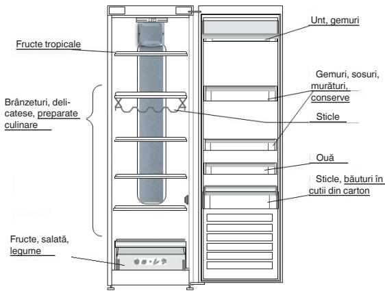 WHIRLPOOL SW6A2QWF2 - LOCUL DE AMPLASARE A ALIMENTELOR PROASPETE ŞI A BÄUTURILOR - 1