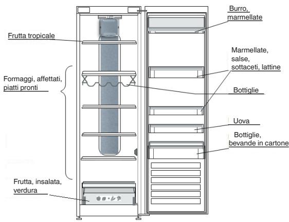 WHIRLPOOL SW6A2QWF2 - DOVE CONSERVARE ALIMENTI FRESCHI E BEVANDE - 1