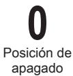 ZANUSSI ZOHNC0X1 - ZOHNC0X1 - Funciones de cocción - 1