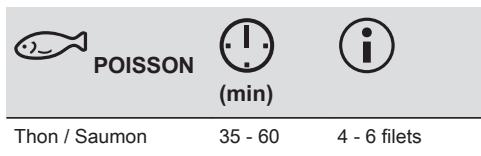 ZANUSSI ZOHNB0W1 - ZOHNB0X1 - Rôtissage et cuisson - 2