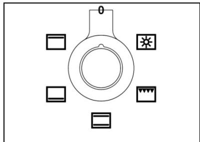 BERTAZZONI PRO95I2T - Comment utiliser les fours : - 4