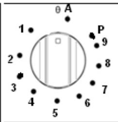 BERTAZZONI PRO95I2T - INDUCTION - 2