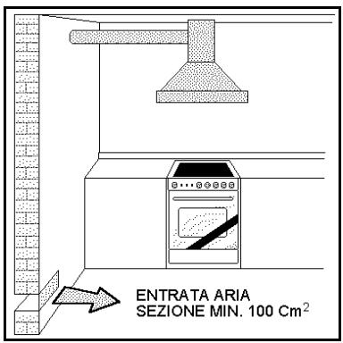 BERTAZZONI PRO95I2T - Avertissements importants - 2