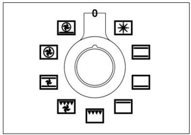 BERTAZZONI PRO95I2T - Comment utiliser les fours : - 2