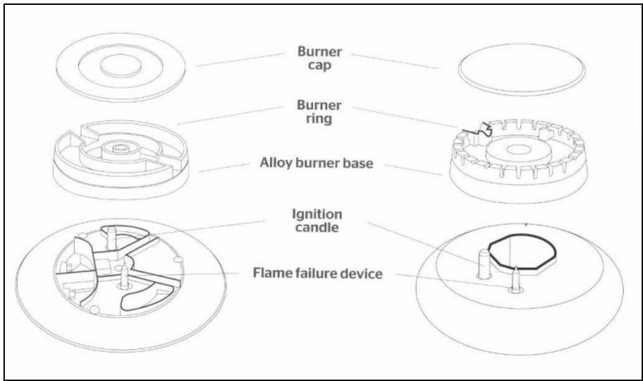 BERTAZZONI PRO95I2T - ASSEMBLAGE DES BRULEURS (FIG. 32) - 1