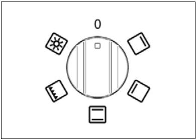 BERTAZZONI PRO95I2T - Comment utiliser les fours : - 3