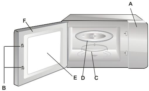 AMICA AMMB25E2SGW - Noms des éléments d'équipement du four - 1