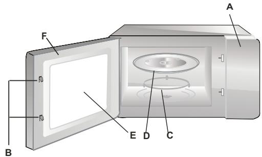 AMICA AMMB25E2SGW - Namen van magnetronelementen - 1