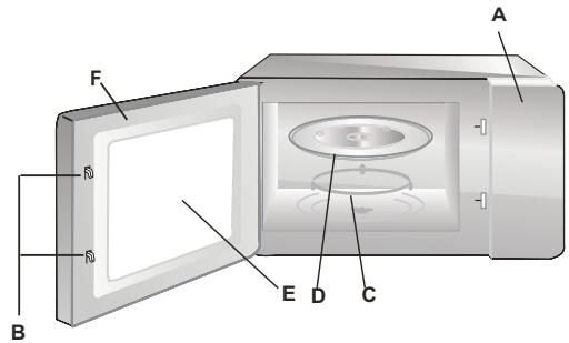 AMICA AMMB25E2SGW - Beschreibung der Mikrowellenausstattung - 1