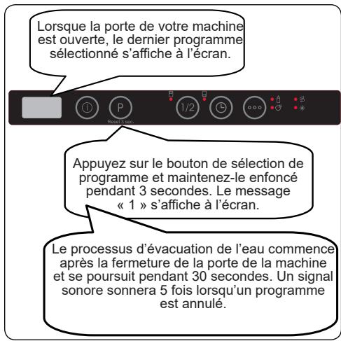 AIRLUX ADI955T - ADI955T - Annulation d'un programme - 1