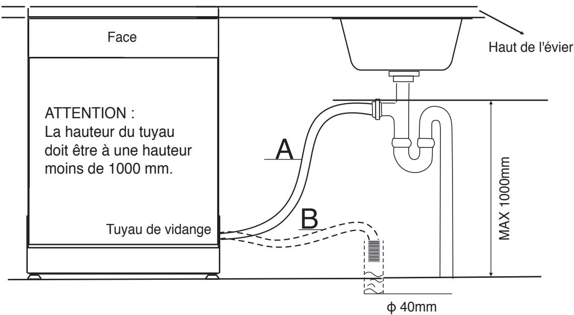 AMICA ADF 0912 X - Raccordement du tuyau de vidange - 2